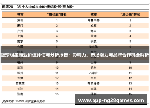 篮球明星商业价值评估与分析报告：影响力、市场潜力与品牌合作机会解析