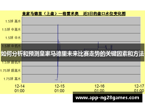 如何分析和预测皇家马德里未来比赛走势的关键因素和方法