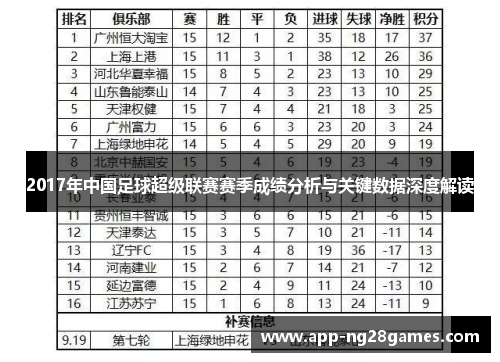 2017年中国足球超级联赛赛季成绩分析与关键数据深度解读