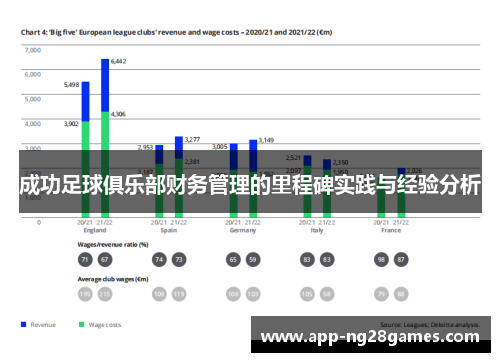 成功足球俱乐部财务管理的里程碑实践与经验分析
