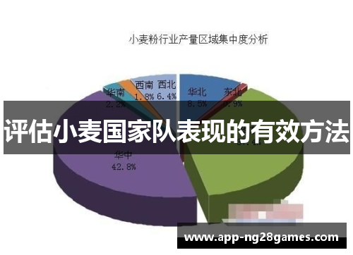 评估小麦国家队表现的有效方法