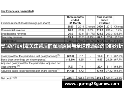 曼联财报引发关注背后的深层原因与全球球迷经济影响分析