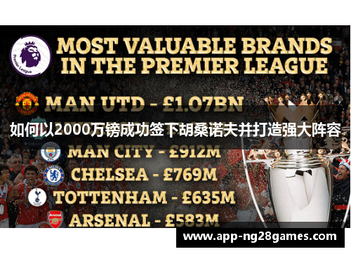 如何以2000万镑成功签下胡桑诺夫并打造强大阵容