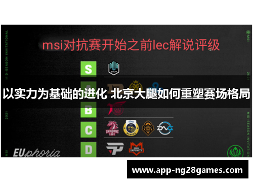 以实力为基础的进化 北京大腿如何重塑赛场格局