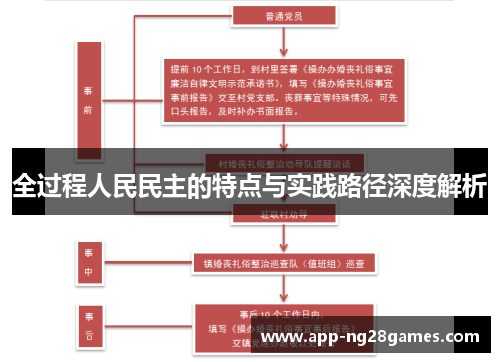 全过程人民民主的特点与实践路径深度解析