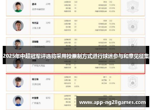 2025年中超冠军评选将采用投票制方式进行球迷参与和意见征集