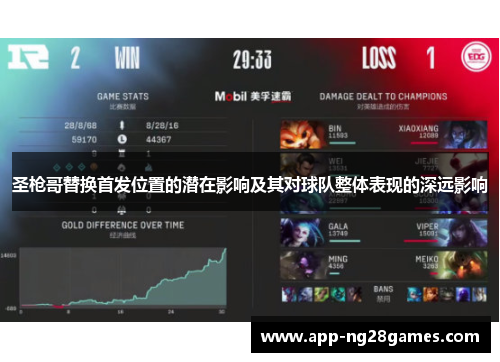 圣枪哥替换首发位置的潜在影响及其对球队整体表现的深远影响