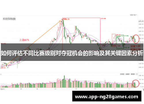 如何评估不同比赛级别对夺冠机会的影响及其关键因素分析
