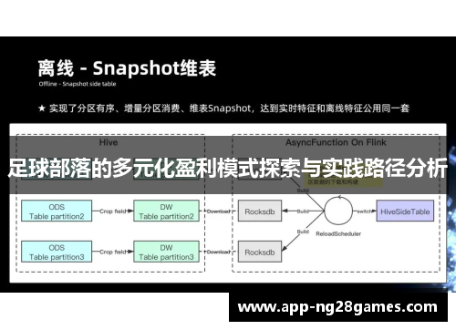 足球部落的多元化盈利模式探索与实践路径分析