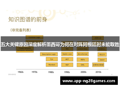五大关键原因深度解析墨西哥为何在对阵阿根廷时未能取胜