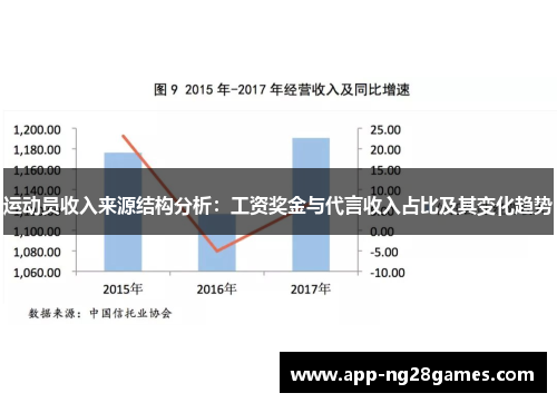 运动员收入来源结构分析：工资奖金与代言收入占比及其变化趋势