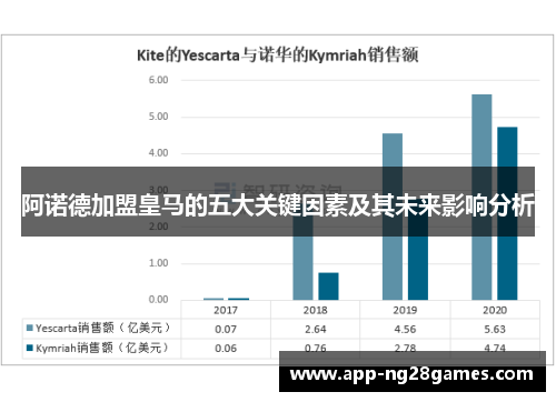 阿诺德加盟皇马的五大关键因素及其未来影响分析